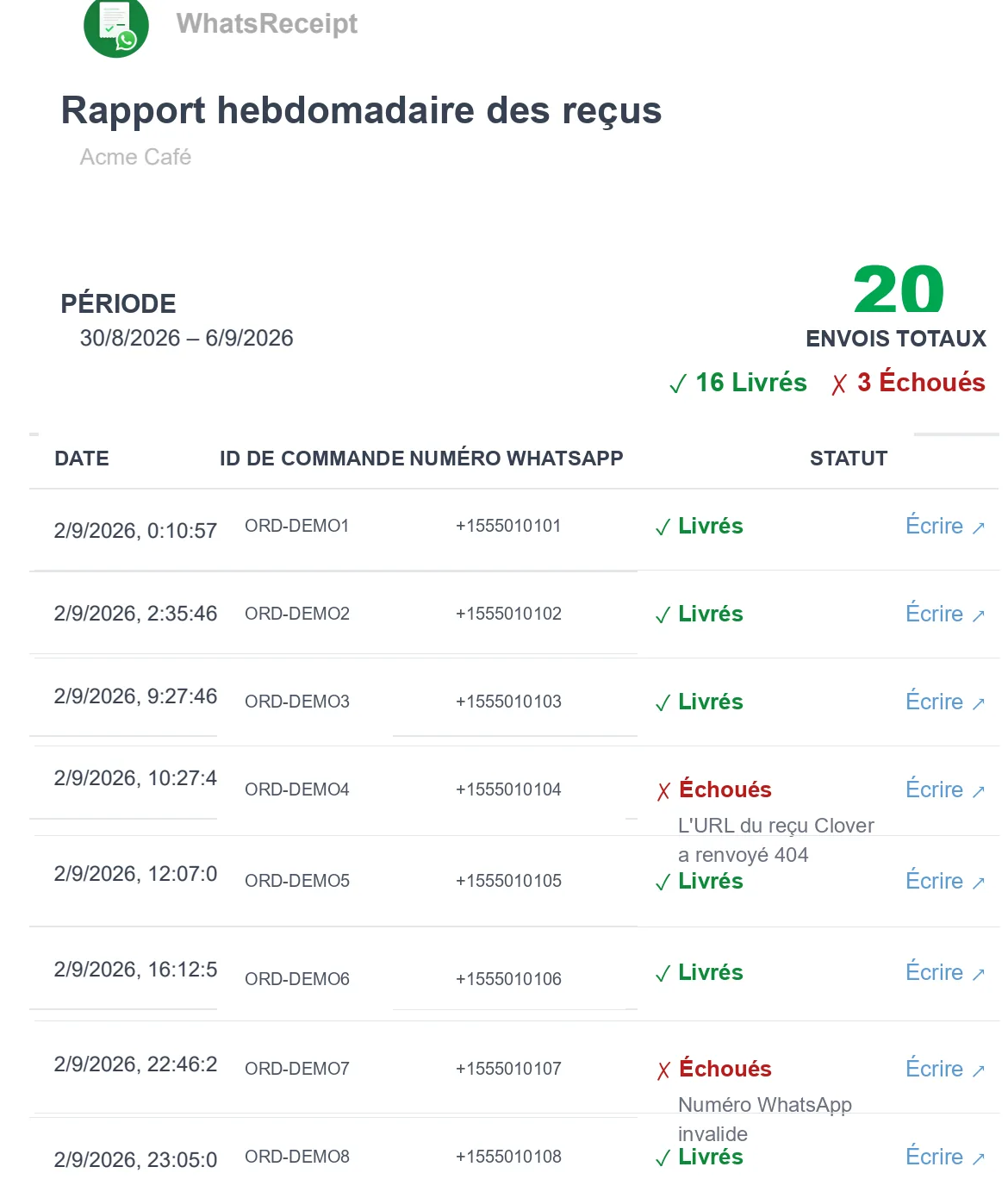 Sachez ce qui se passe avec vos reçus WhatsApp.