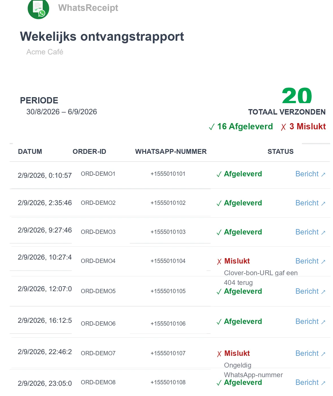 Weet wat er met uw WhatsApp-bonnen gebeurt.
